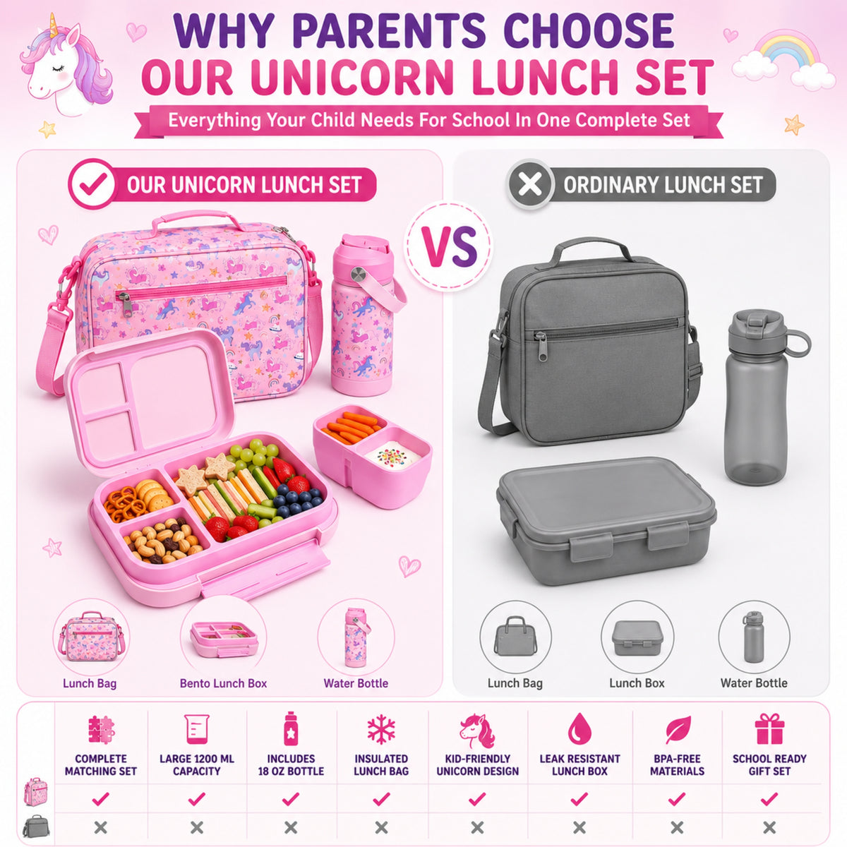 Unicorn Lunch Box for School Kids